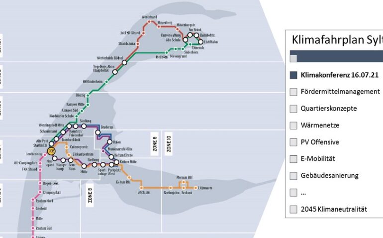 Klimafahrplan Sylt